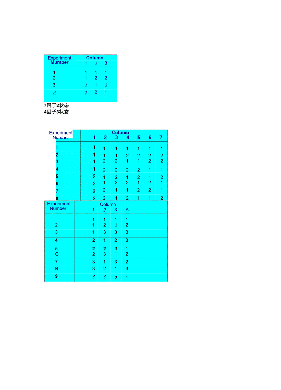 软件测试常用正交试验表_第1页