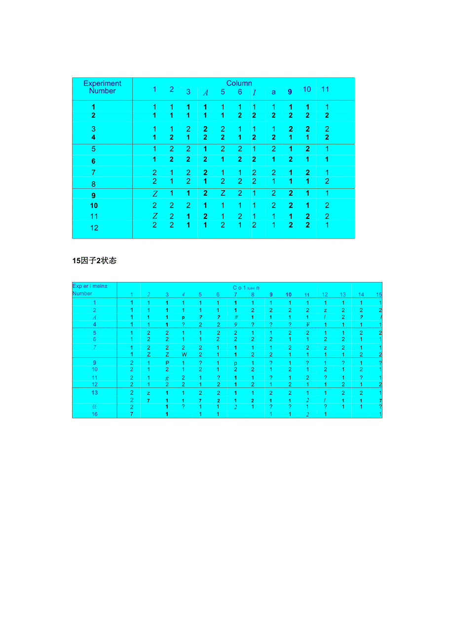 软件测试常用正交试验表_第2页