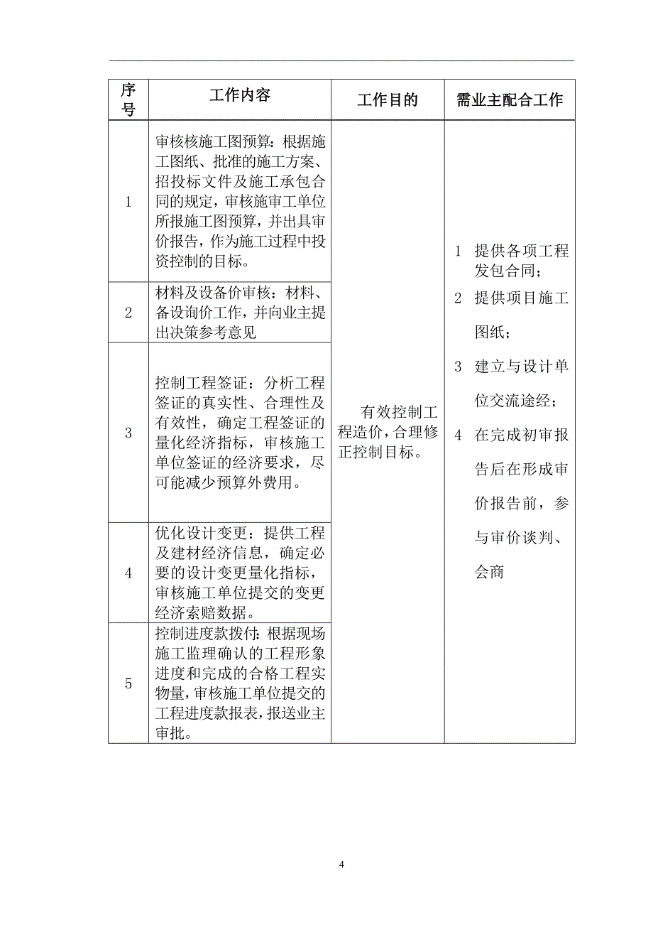 某公司项目全过程投资监理规划方案_第4页