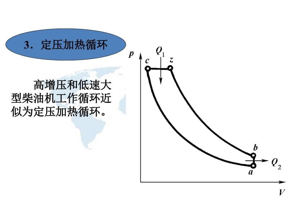 汽车发动机原理教材课件汇总完整版ppt全套课件最全教学教程整本书电子教案全书教案课件合集_第5页