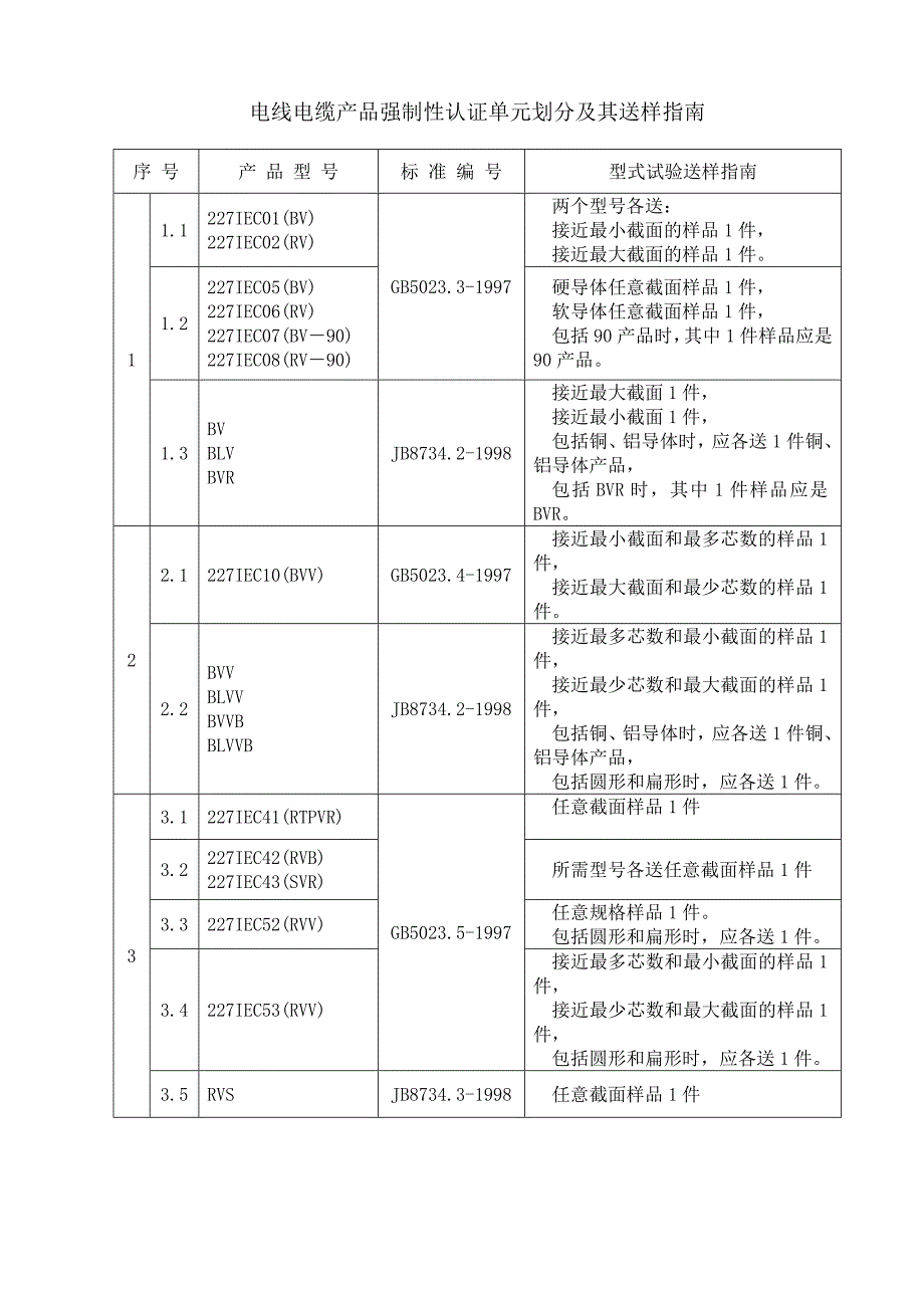 电缆3C认证标准_第1页