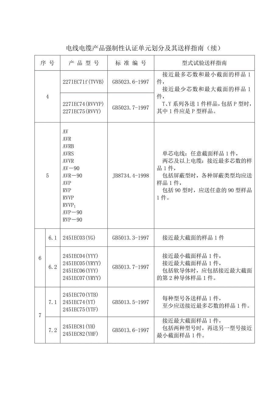 电缆3C认证标准_第2页