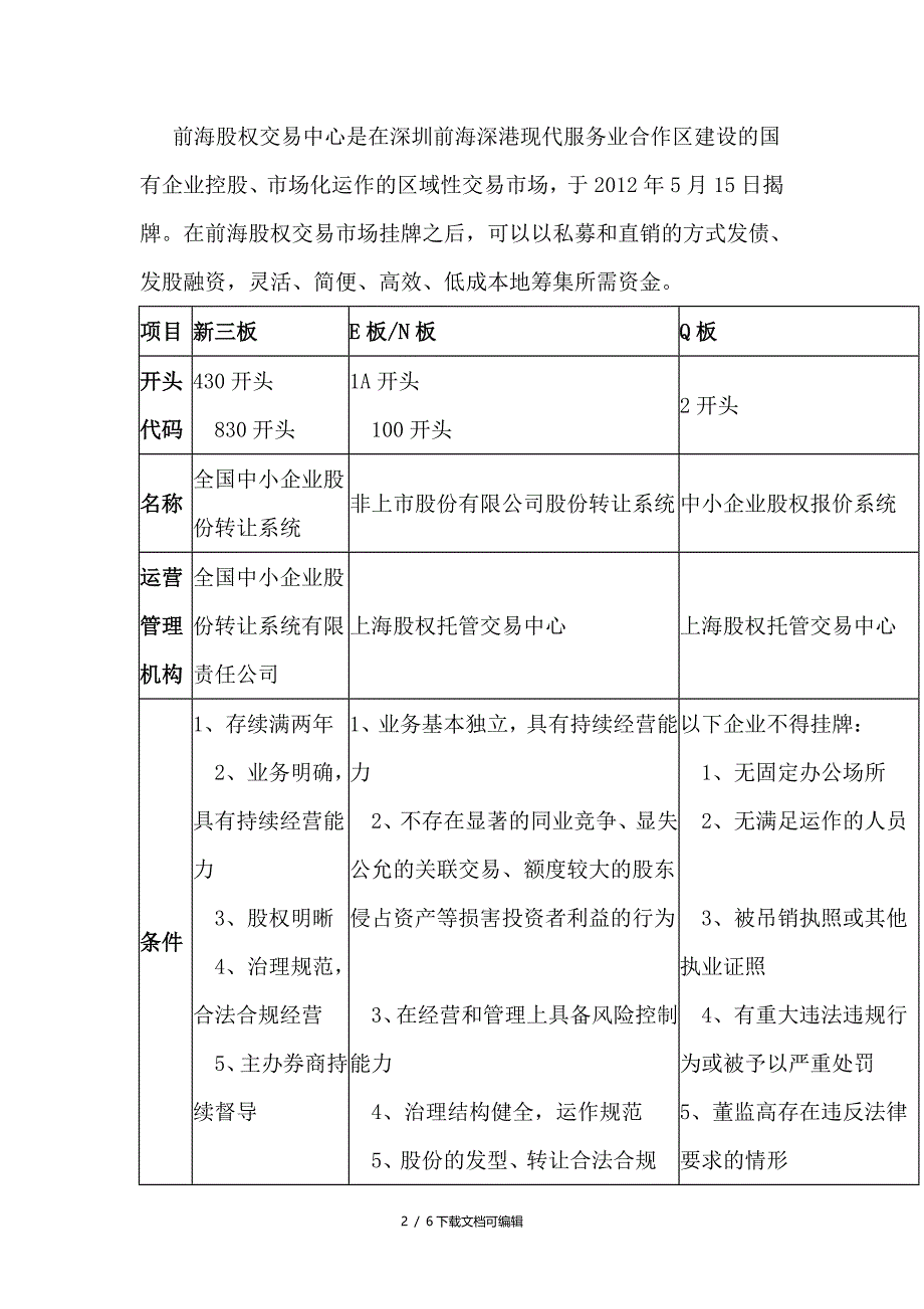 新三板、E板、Q板、N板(四新版)的区别_第2页