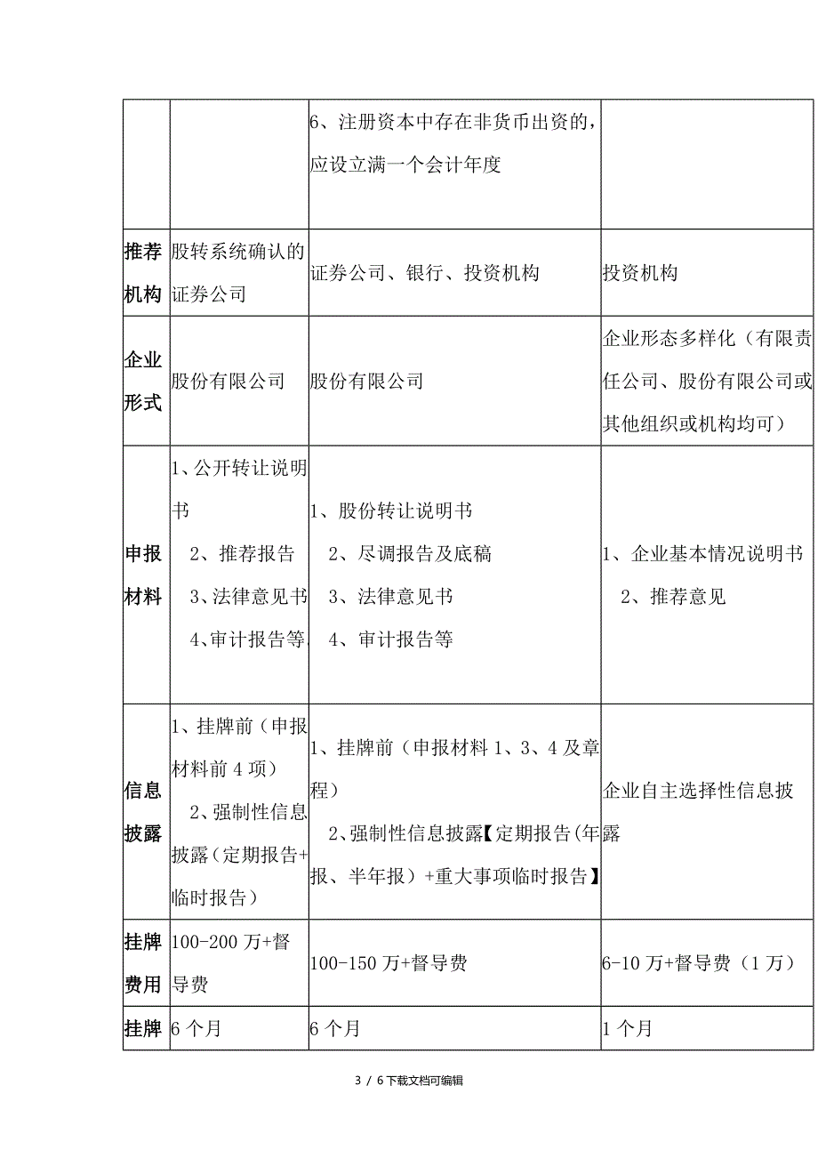 新三板、E板、Q板、N板(四新版)的区别_第3页