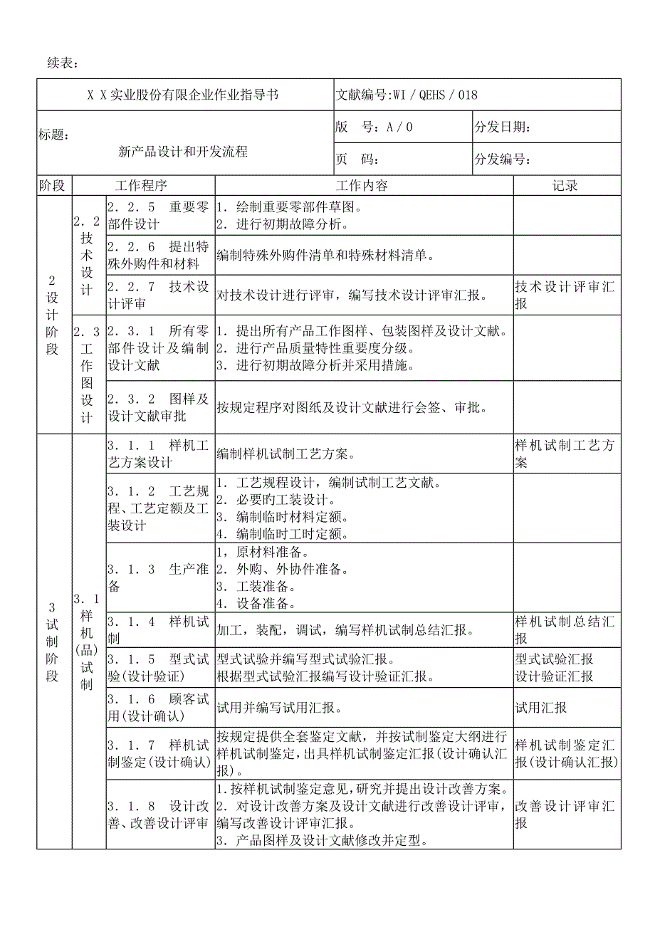 新产品设计和开发流程上传_第2页