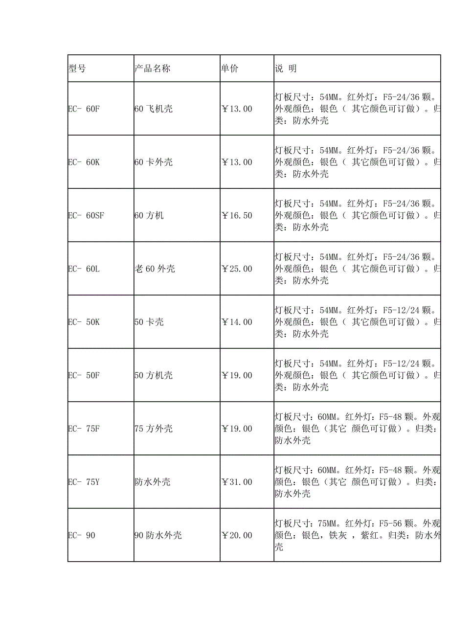 摄像机外壳型号.doc_第1页