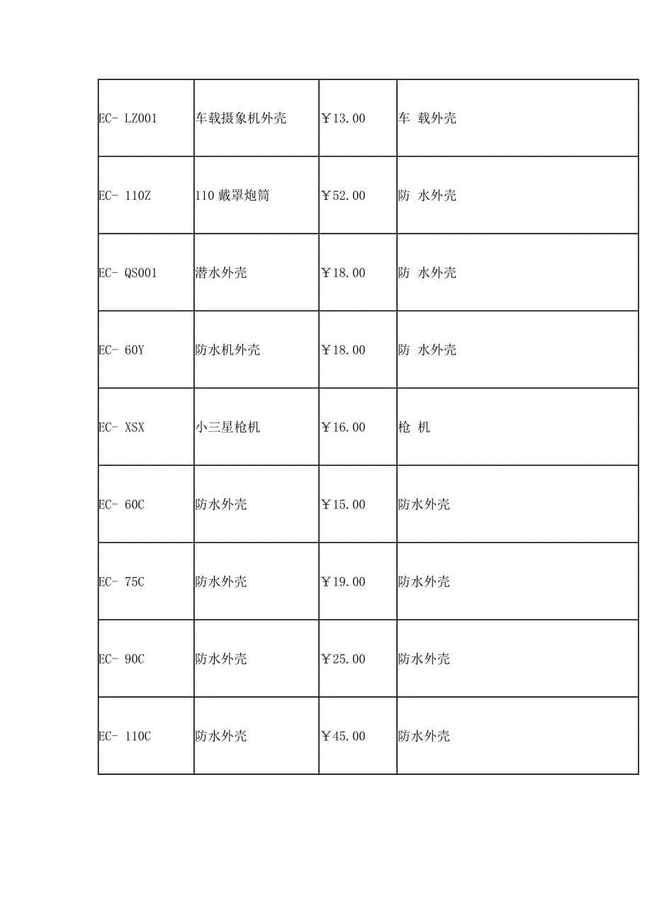 摄像机外壳型号.doc_第5页