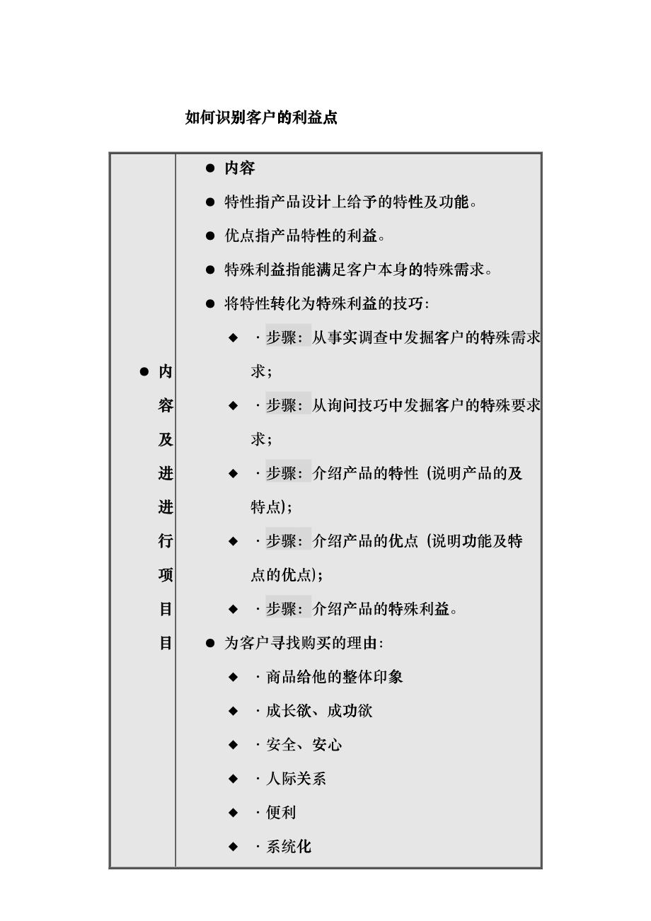 如何识别客户的利益点_第1页