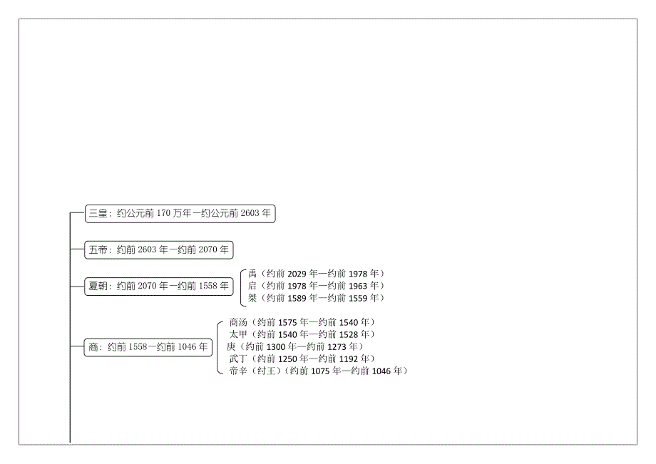 中国古代史时间轴;_第1页