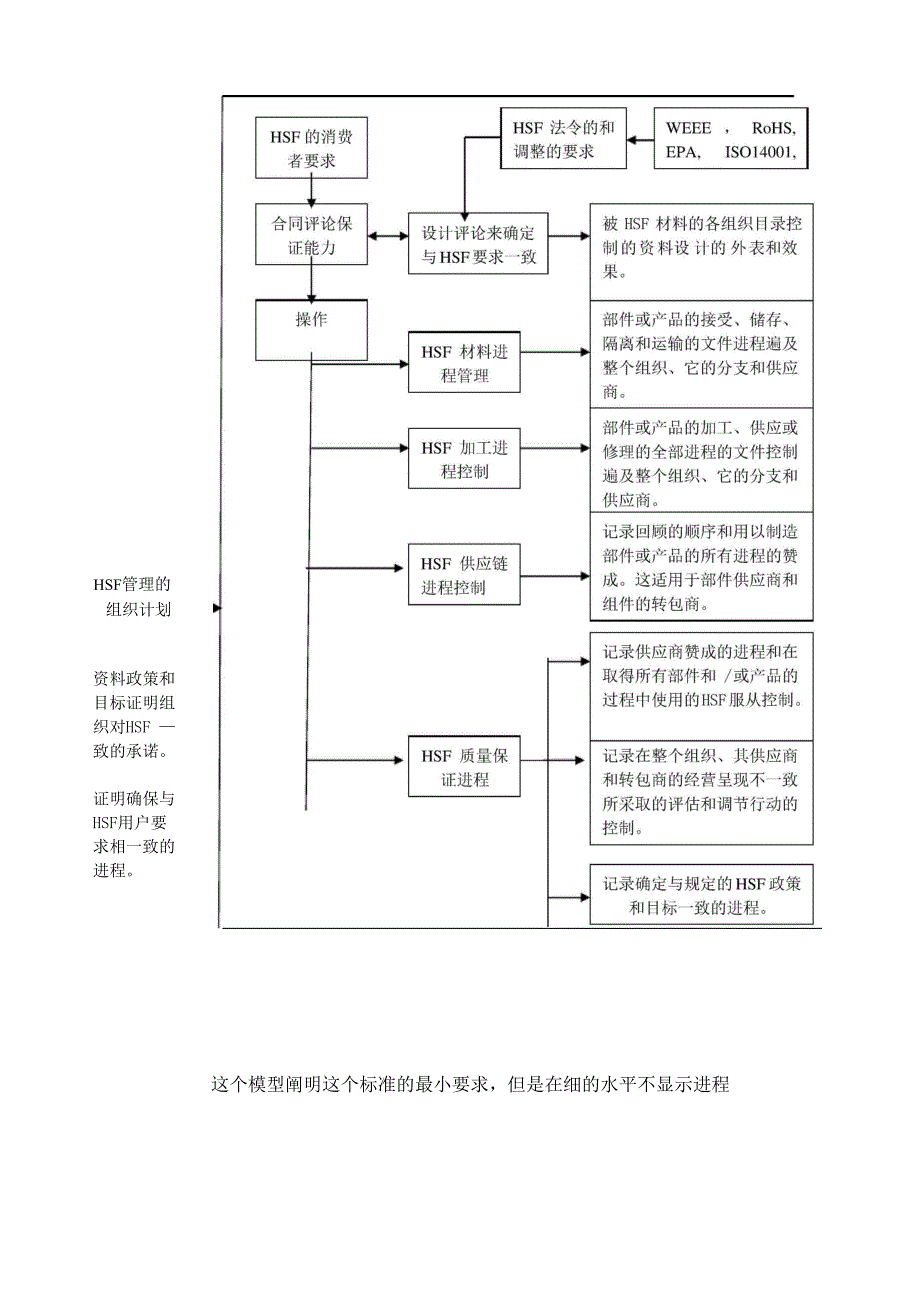 QC080000有害物质过程管理体系_第4页