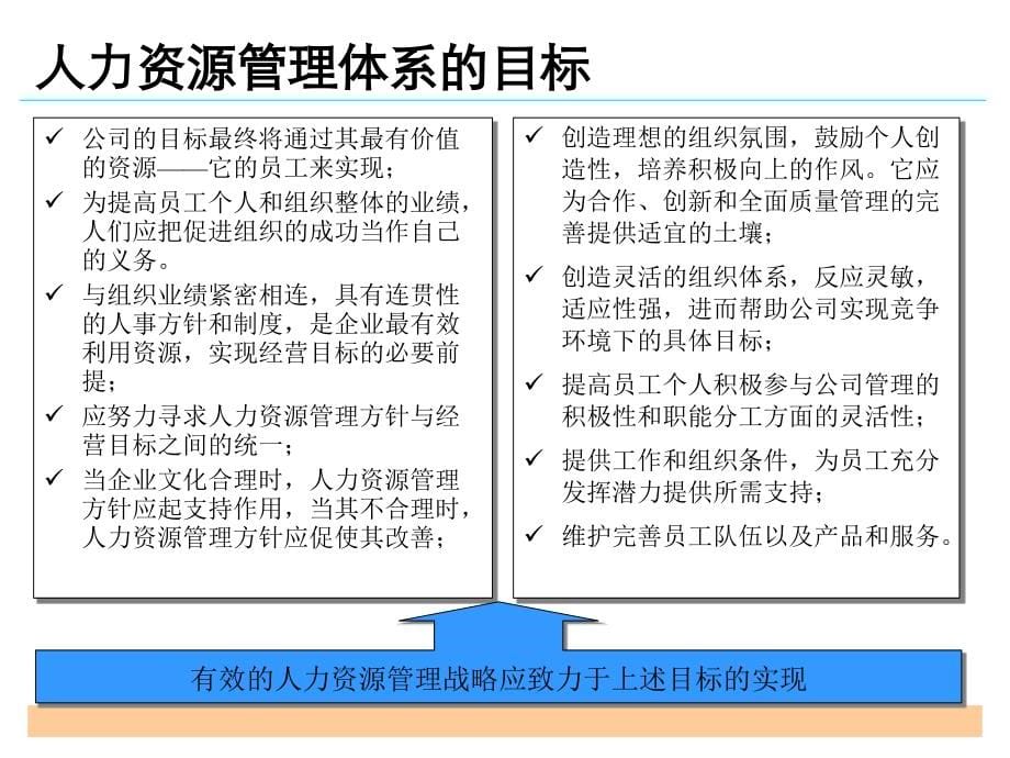 有效的人力资源管理体系培训_第5页