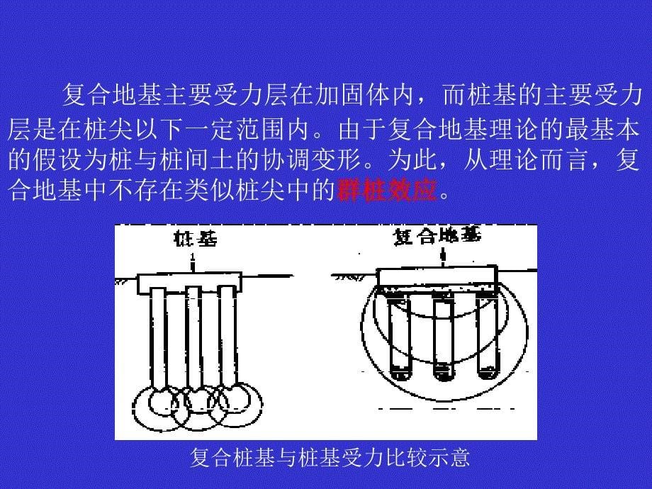 复合地基简述PPT课件_第5页