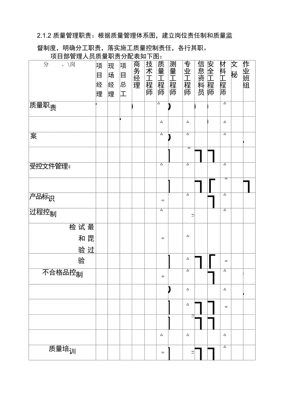 装饰装修工程质量通病防治措施_第2页