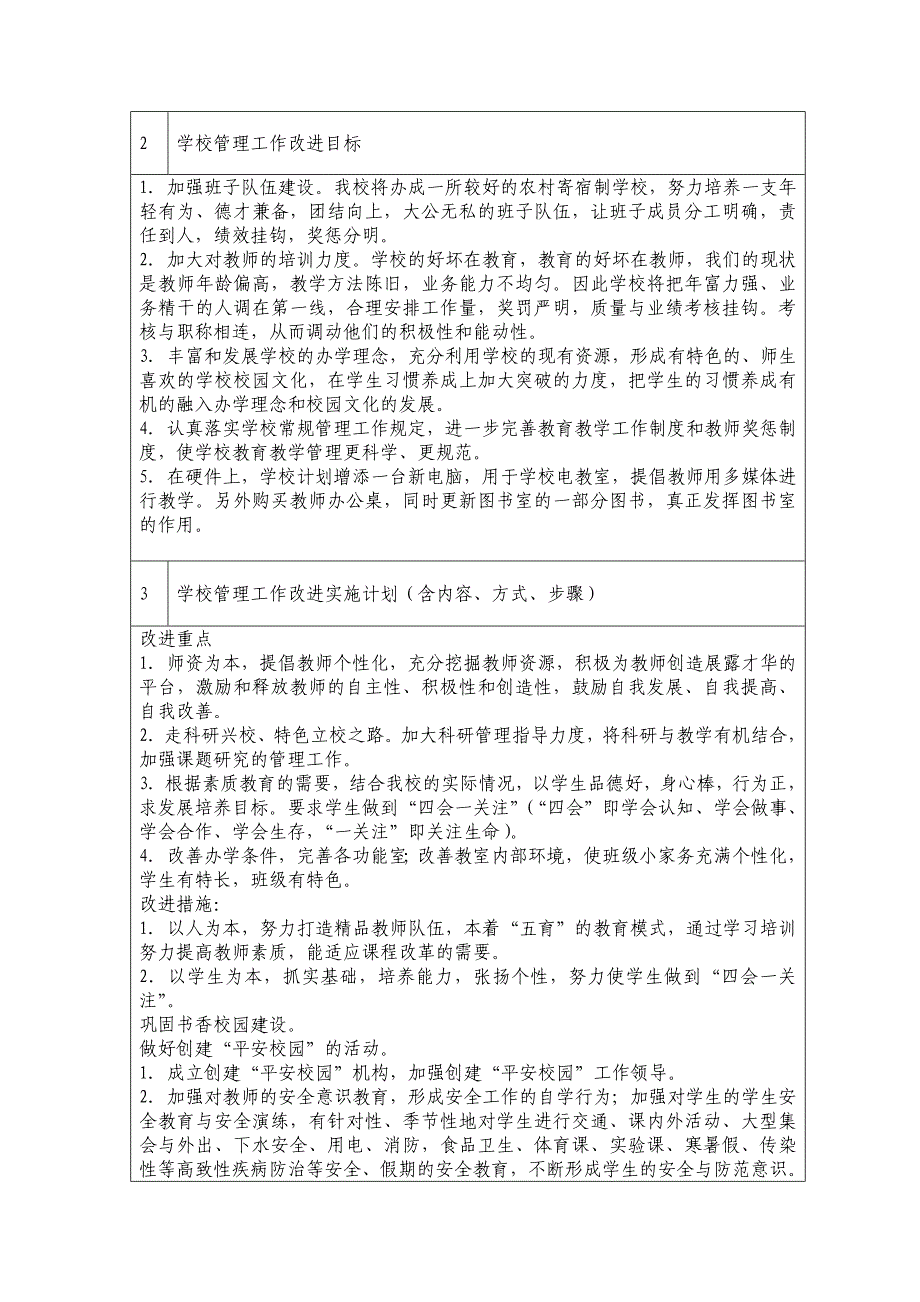 学校管理工作改进计划 模板_第2页