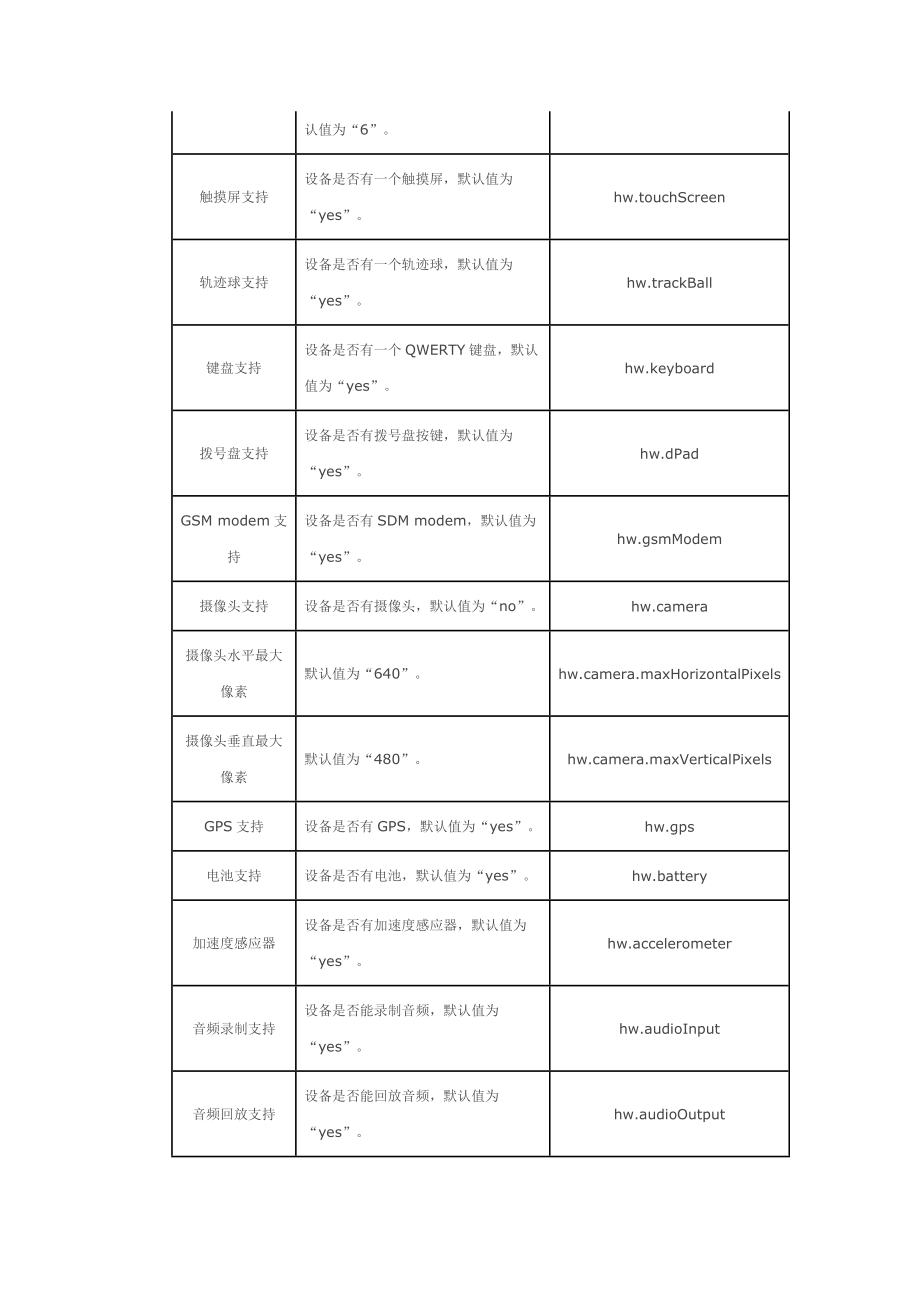 计算机软件及应用安卓开发基础教程_第4页