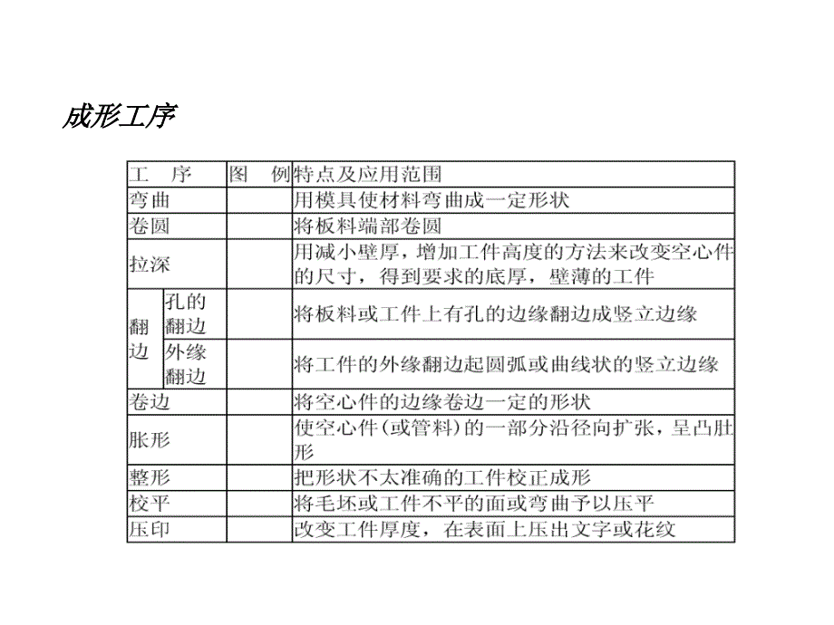 冲压工艺简介课件_第4页