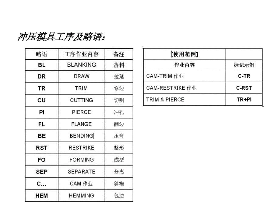 冲压工艺简介课件_第5页