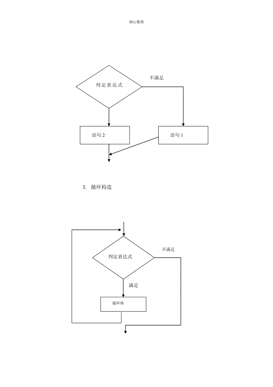 程序设计基本概念_第2页