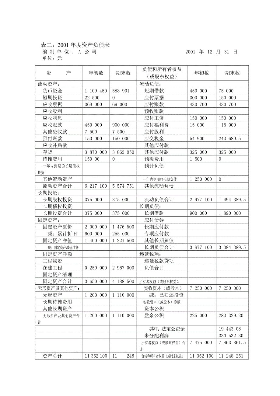 利润表、资产负债表财务分析实例（正文）_第2页