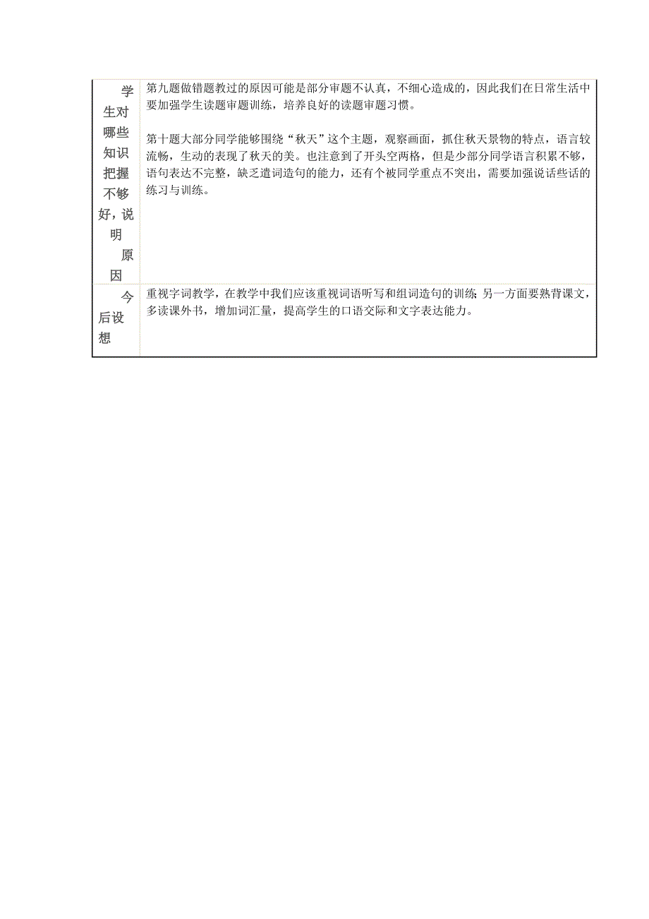 月考　　测试情况分析表_第2页