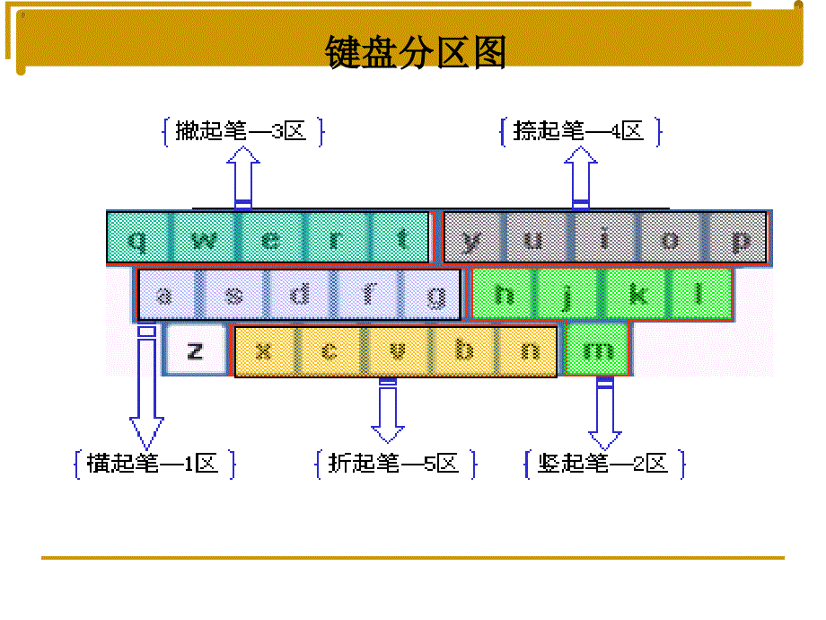 《笔输入方法》PPT课件.ppt_第1页