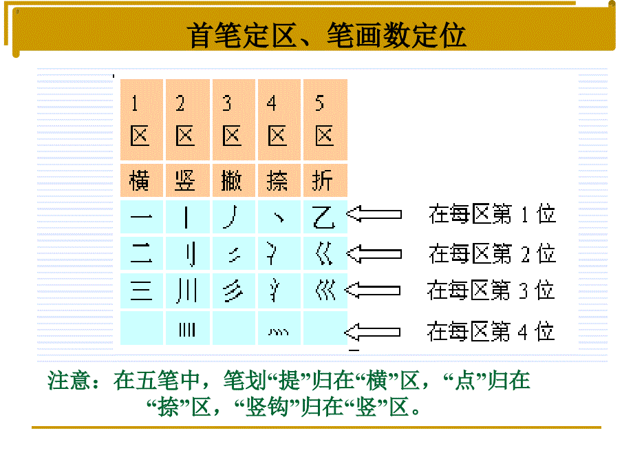 《笔输入方法》PPT课件.ppt_第3页