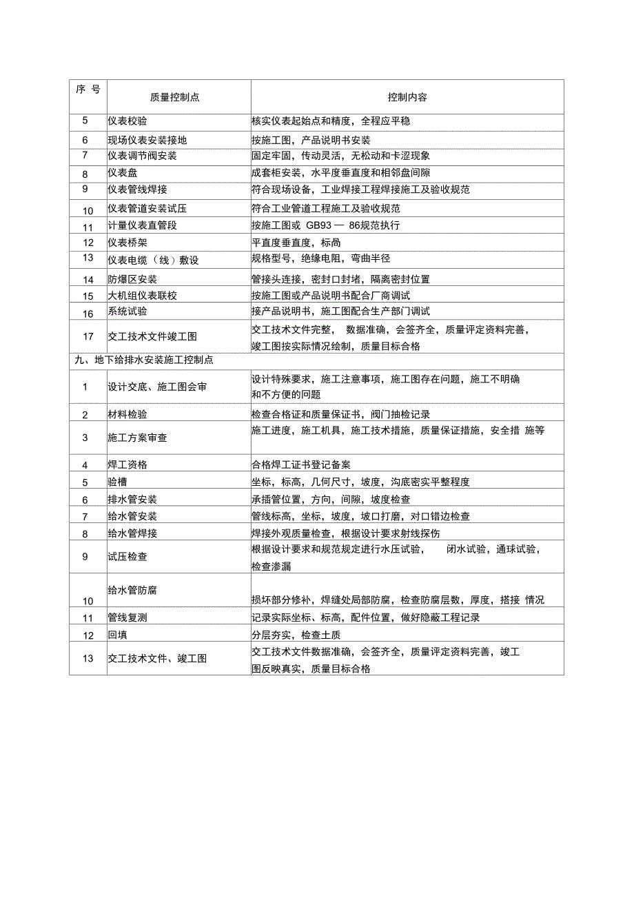 各专业质量控制点具体内容_第5页