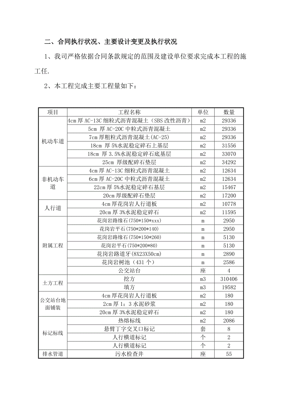 翠林南路工程竣预验收自评报告_第4页