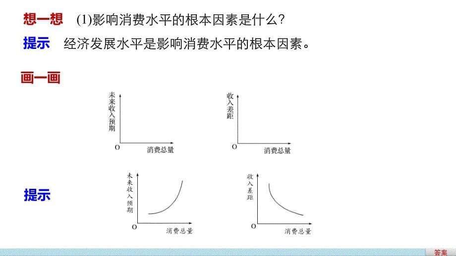 消费及其类型_第5页