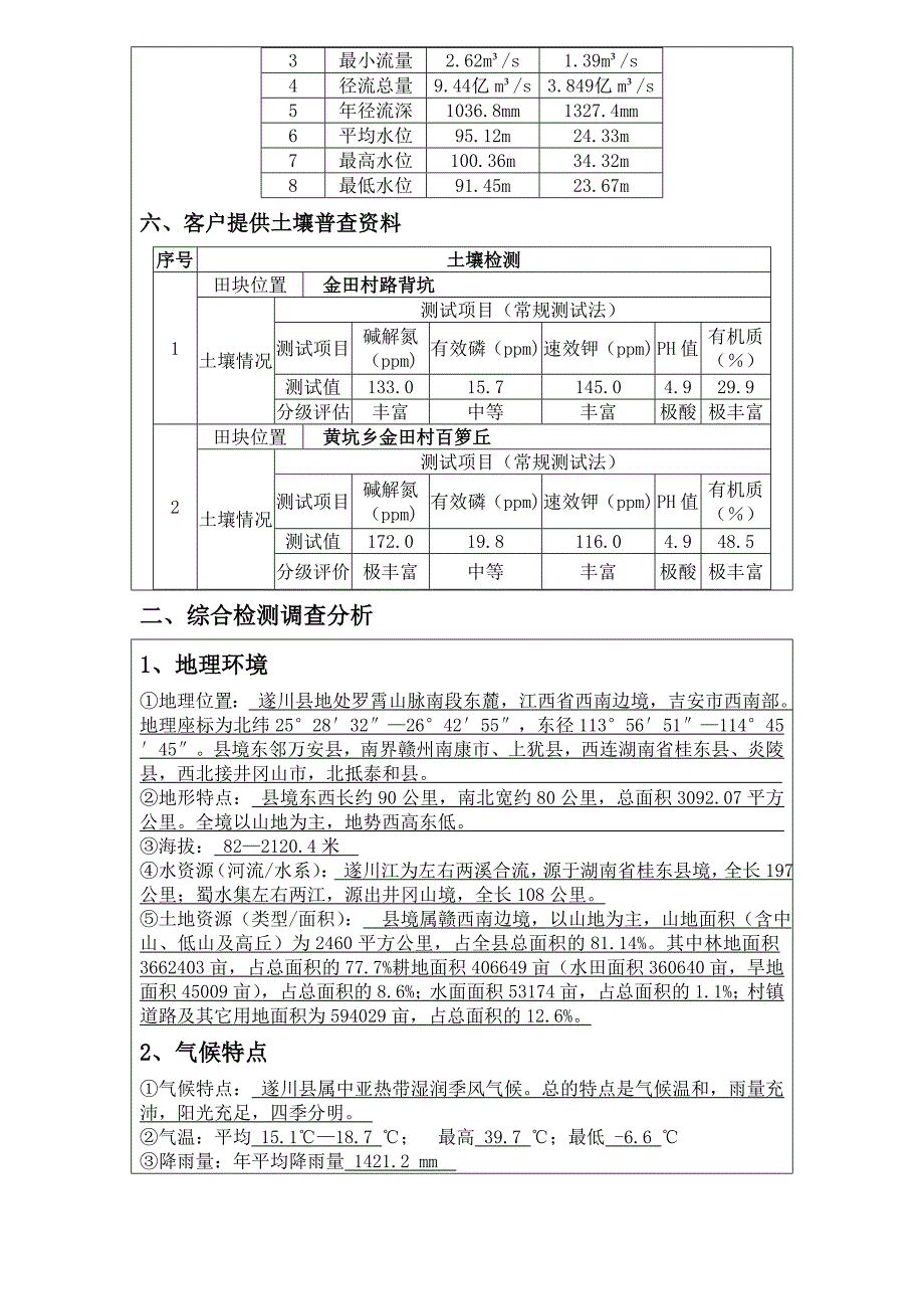 农投资管理有限公司土地调研综合评估_第3页