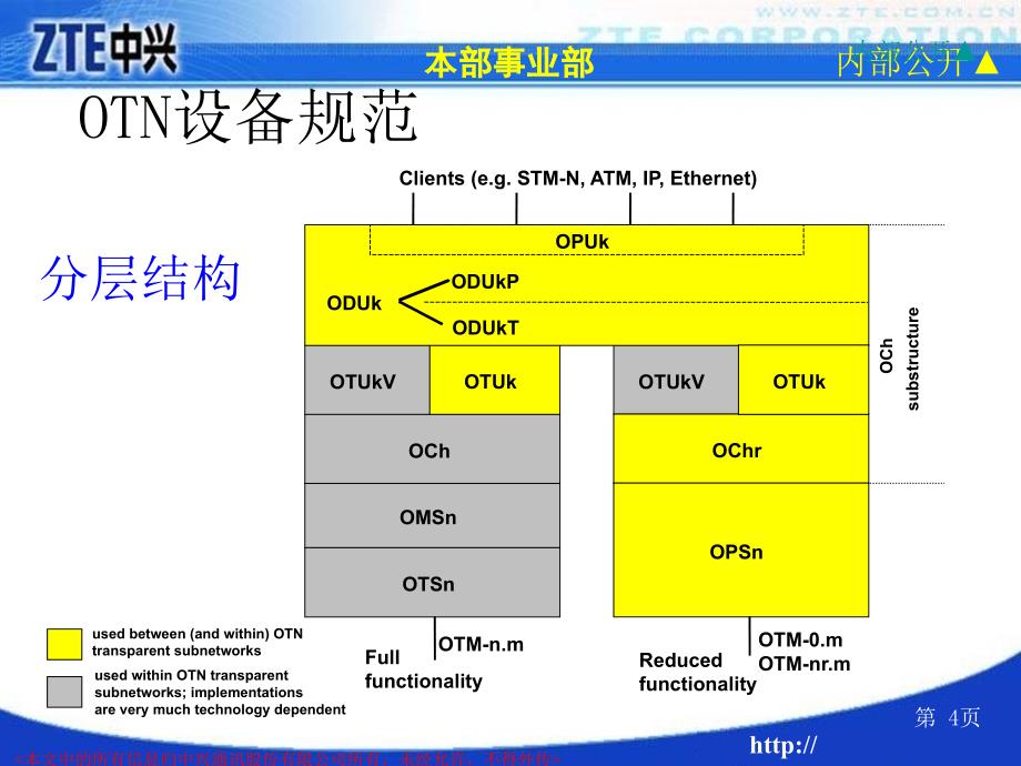 OTN设备功能规范_第4页