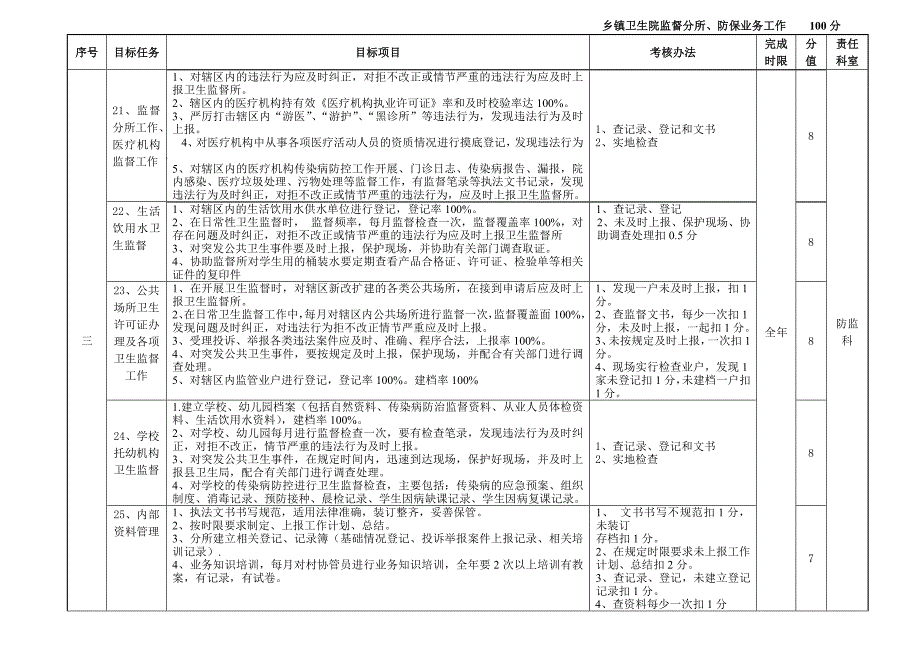 乡镇卫生院防病工作目标责任书_第1页