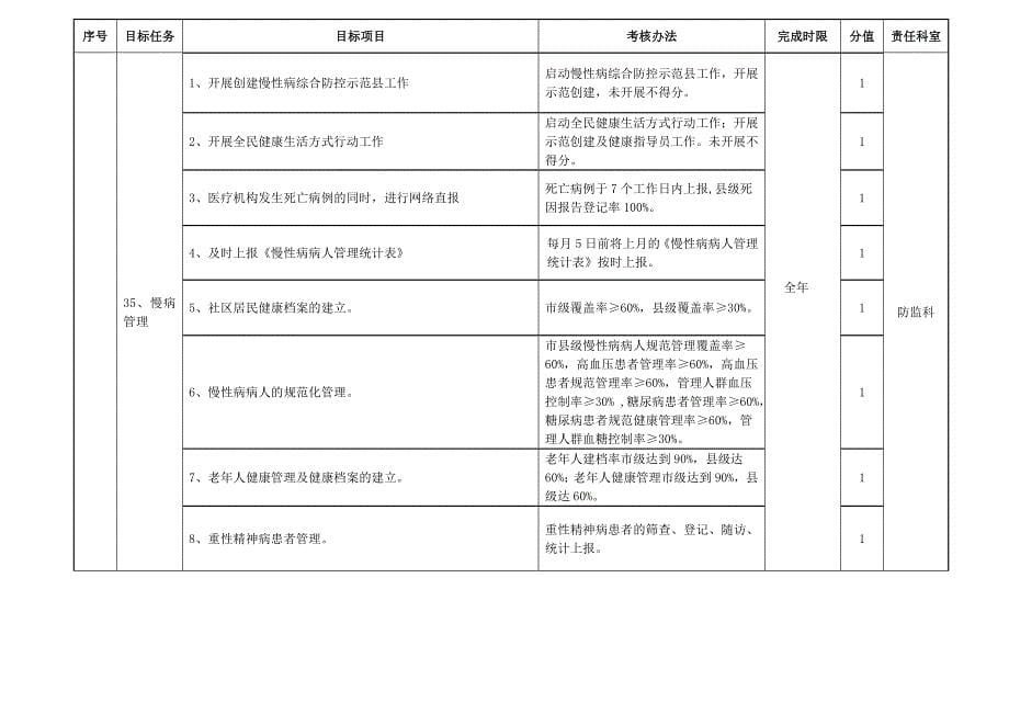 乡镇卫生院防病工作目标责任书_第5页