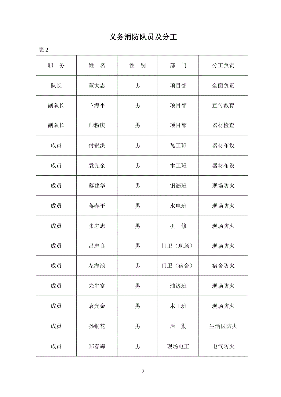 施工现场防火措施方案.doc_第4页