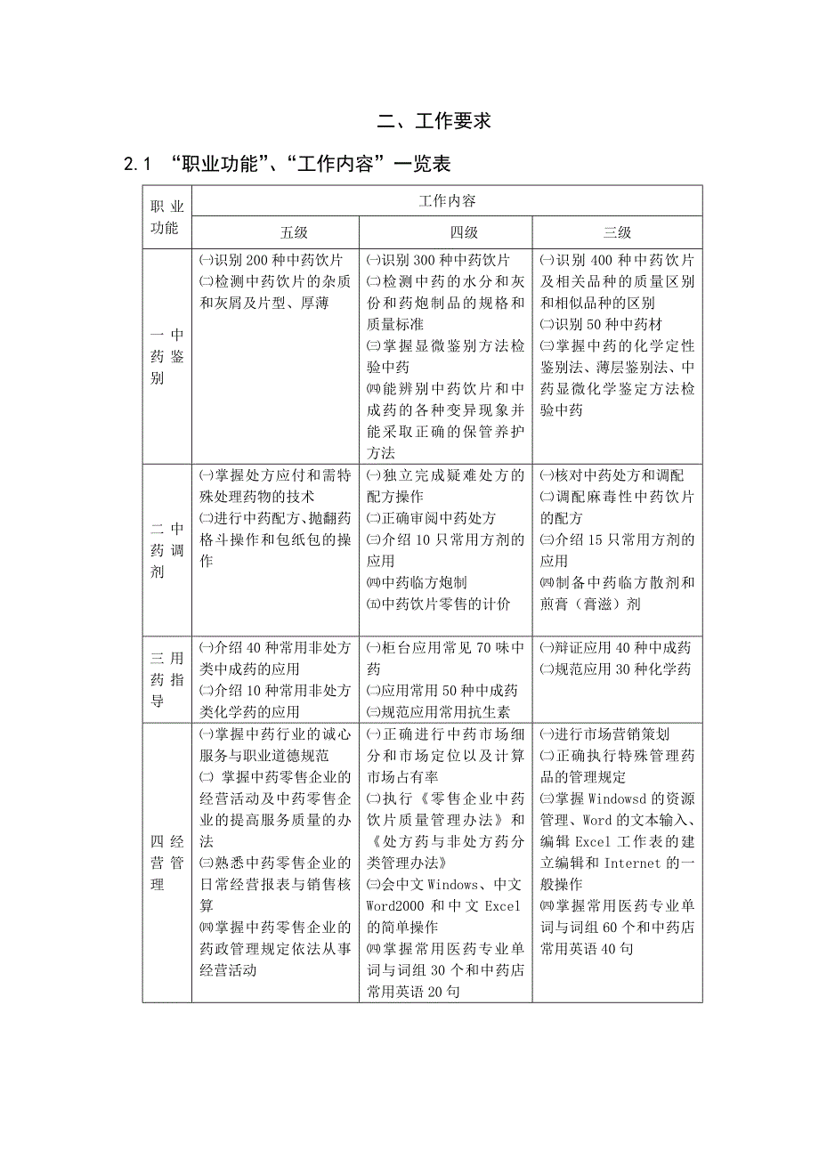 中药调剂员职业标准_第3页