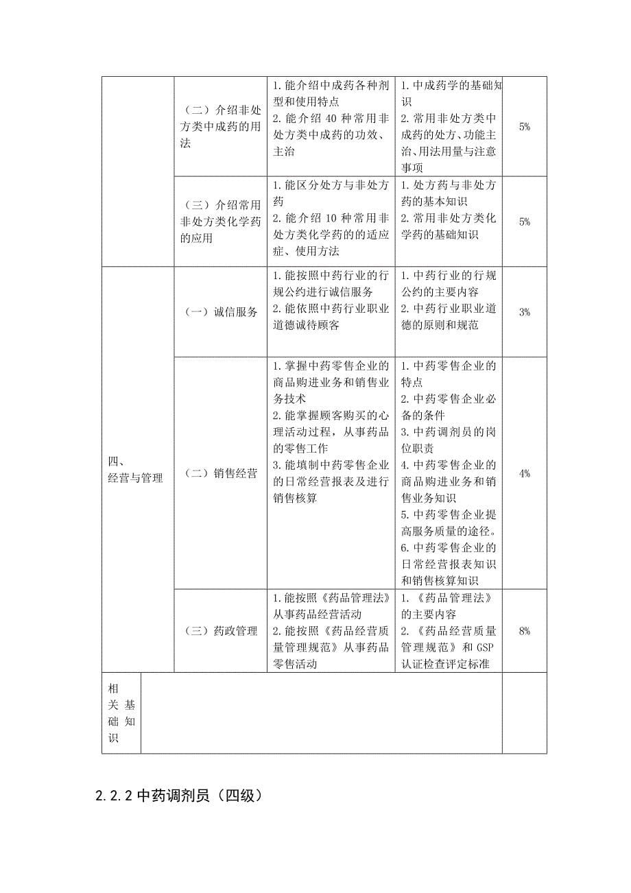 中药调剂员职业标准_第5页