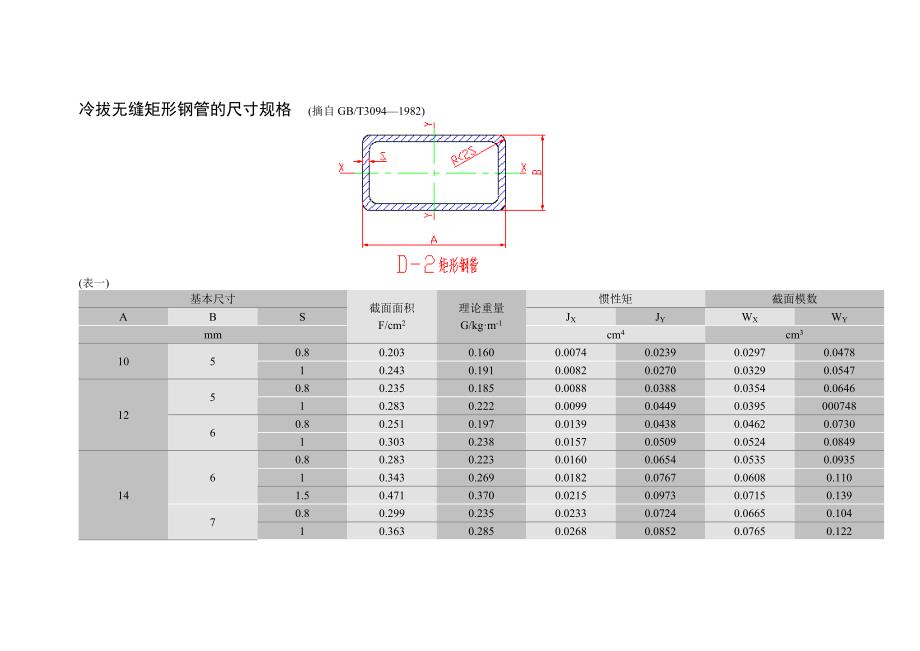 矩形钢尺寸规格.doc_第1页