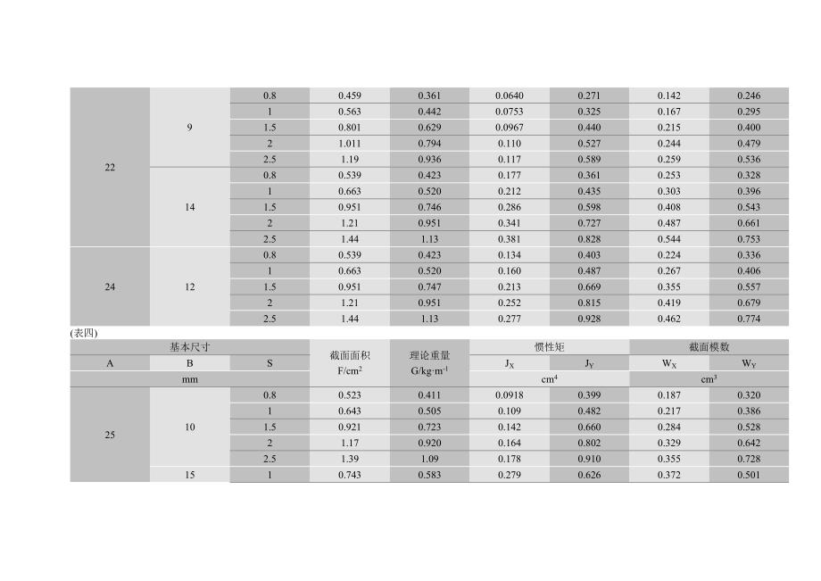 矩形钢尺寸规格.doc_第4页