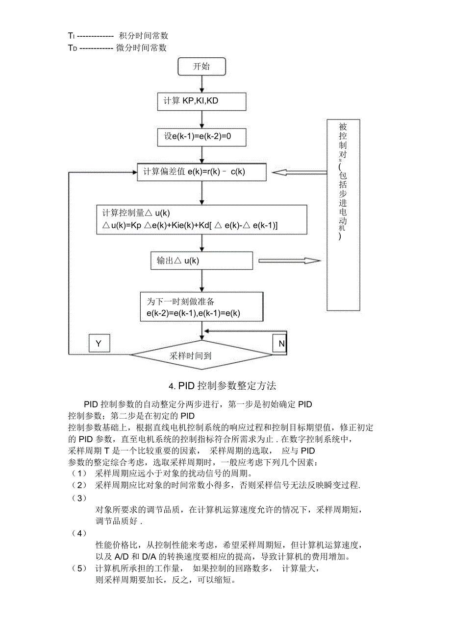 PID控制及其应用_第2页