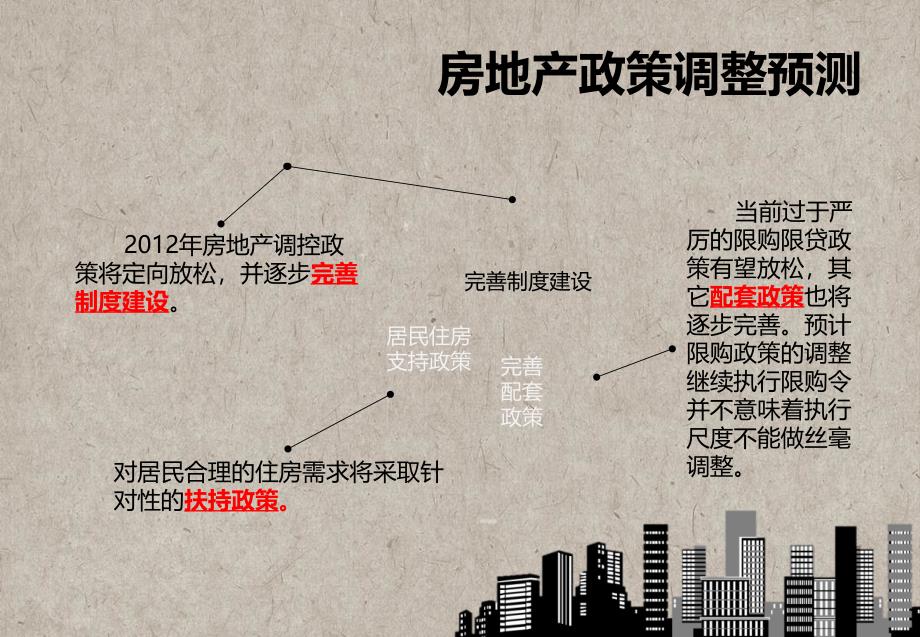 地产调控政策预测大气灰调地产行业ppt模板_第4页