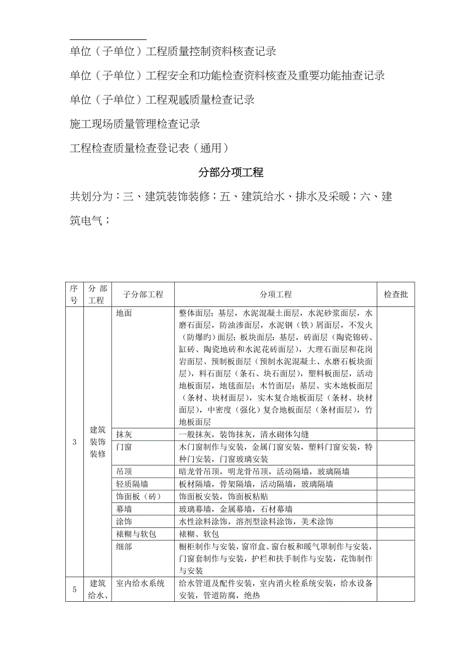 2023年建筑装饰工程资料全套_第3页