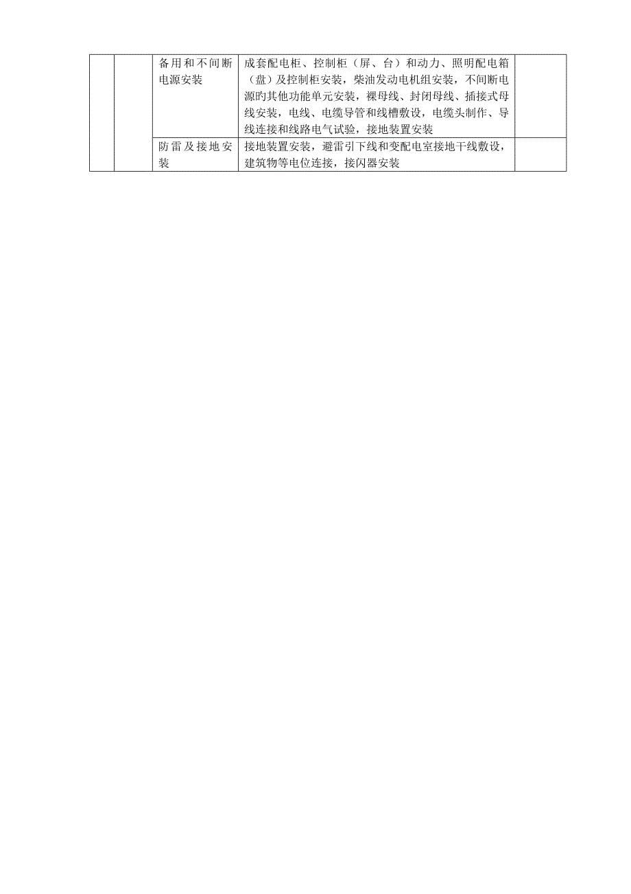 2023年建筑装饰工程资料全套_第5页