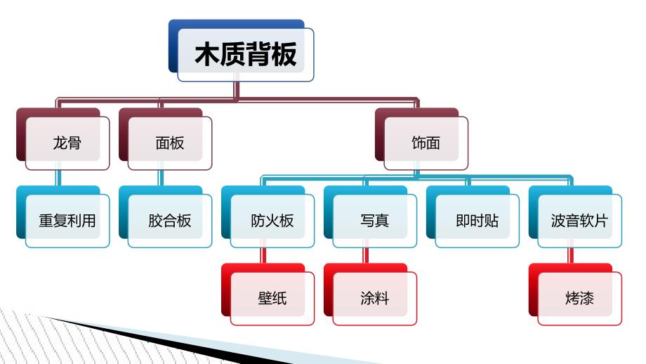 活动常用物料及基础知识_第4页