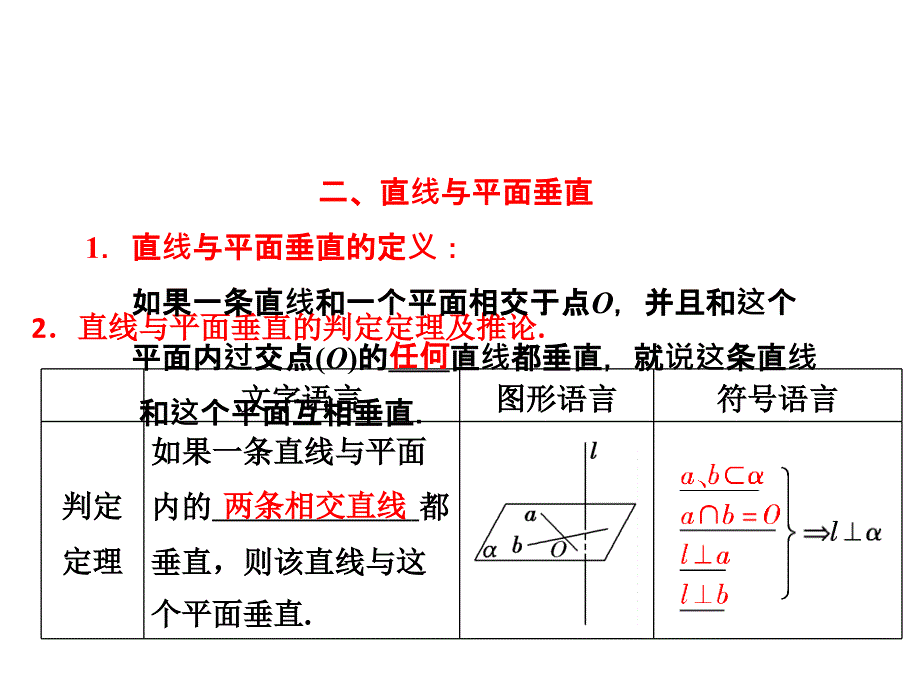 一轮复习空间中的垂直关系_第3页