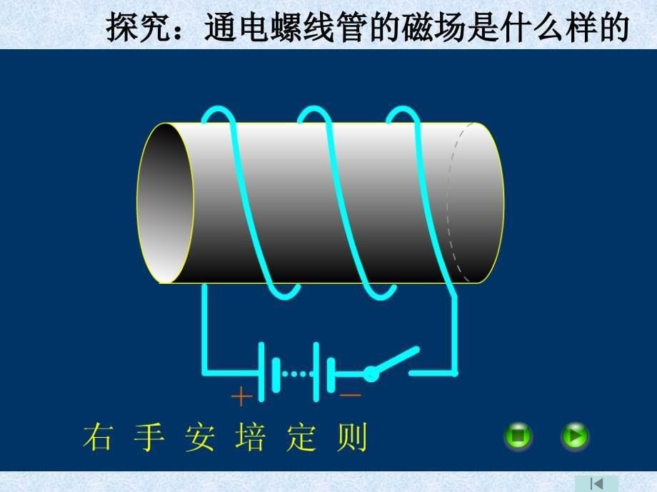 八年级物理下册复习课件电与磁复习_第5页