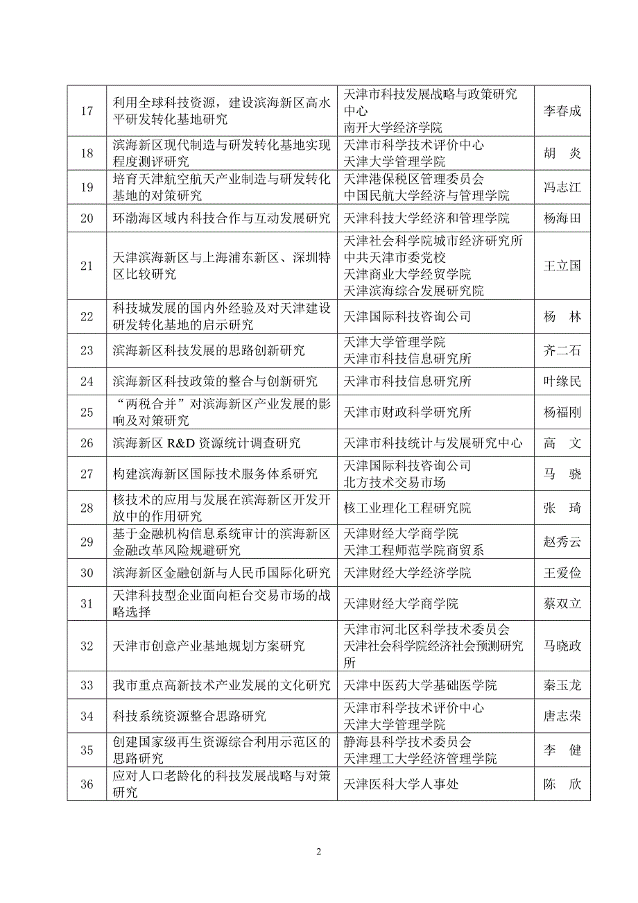 2007年天津市科技计划项目(第三批)(1).doc_第2页