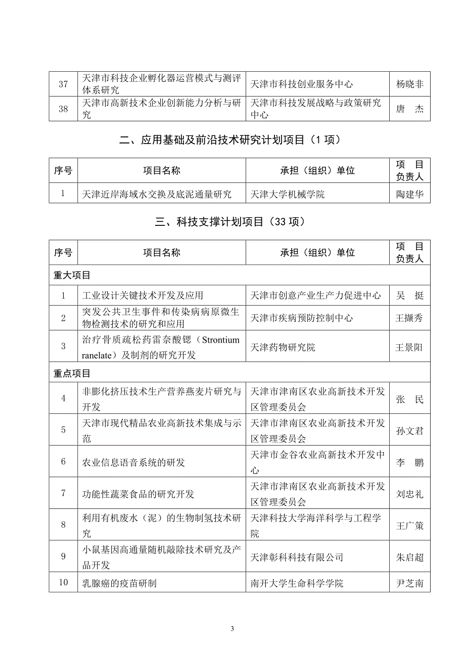 2007年天津市科技计划项目(第三批)(1).doc_第3页