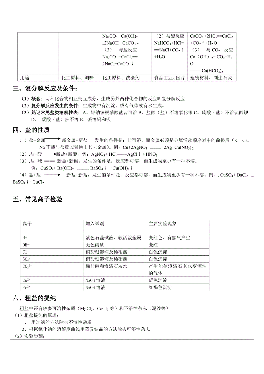 盐和化肥教案_第2页