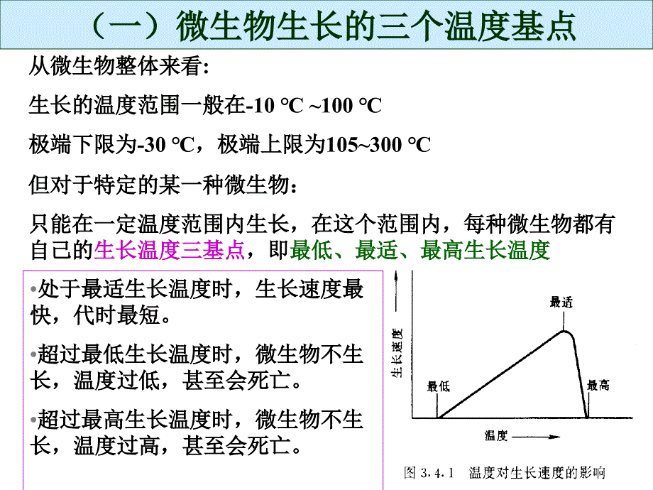 影响微生物生长的因素_第3页