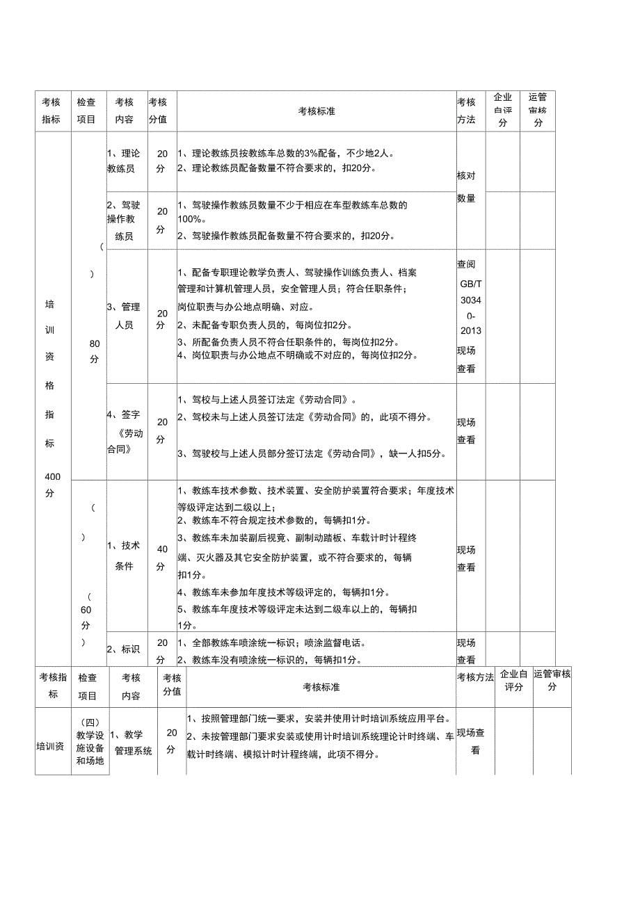 驾校质量信誉考核模板_第5页